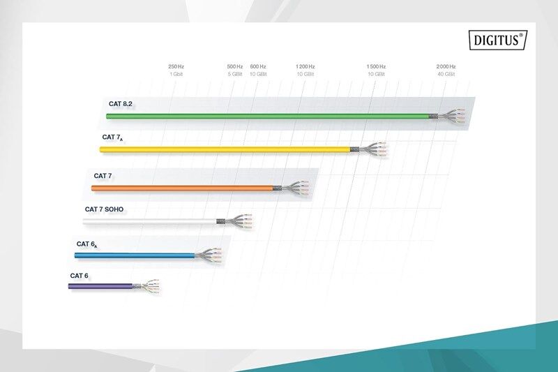 Digitus Cat7 S/FTP Makara Kablo Saf Bakır (500m)