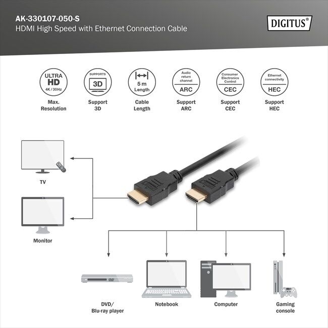 Digitus HDMI Kablo Altın Uçlu Siyah (5m) 4K