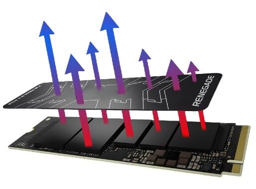 Kingston Renegade 1TB M.2 NVMe (7300-6000MB/s)