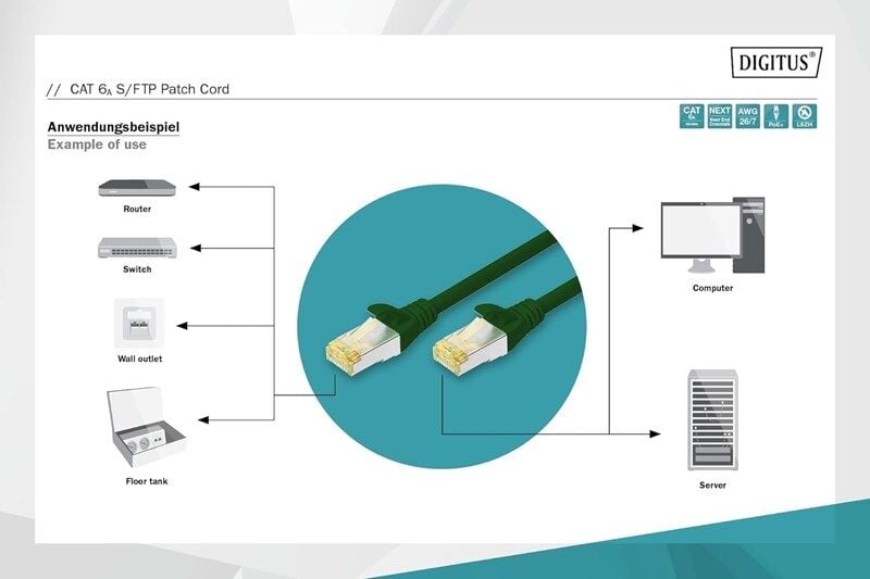 Digitus Zırhlı Patch Kablo Cat6A Yeşil (0,5m)