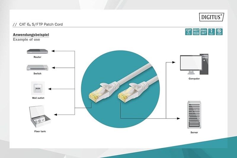 Digitus Zırhlı Patch Kablo Cat6A Gri (10m)