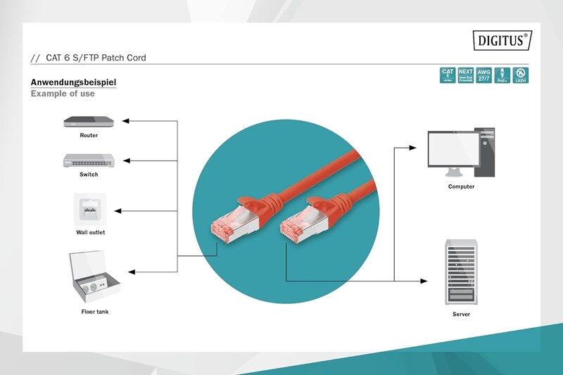Digitus Zırhlı Patch Kablo Cat6 Kırmızı (1m)